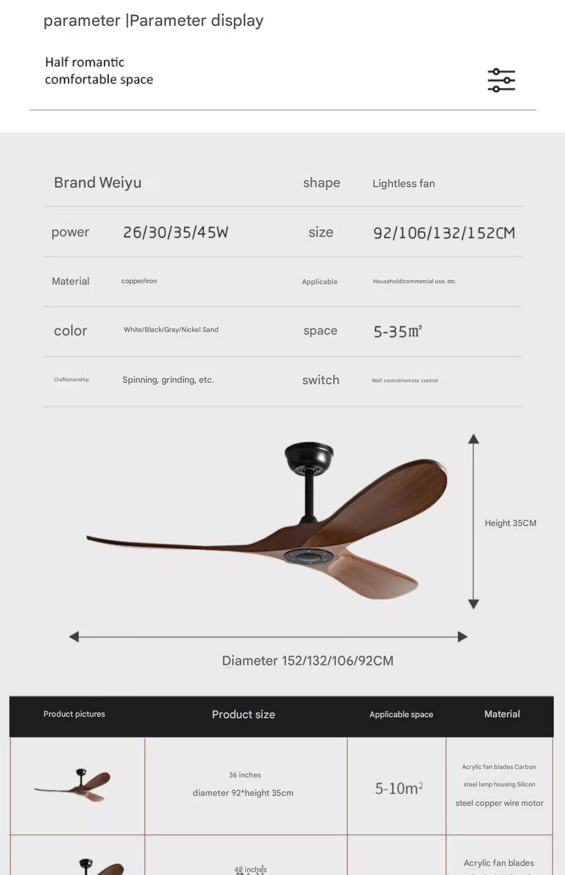 Remote Control Fan