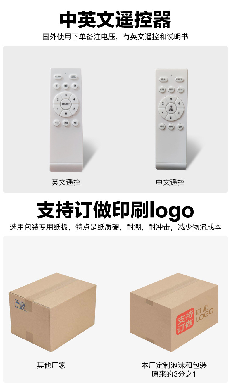Weatherproof Fan Manufacturer