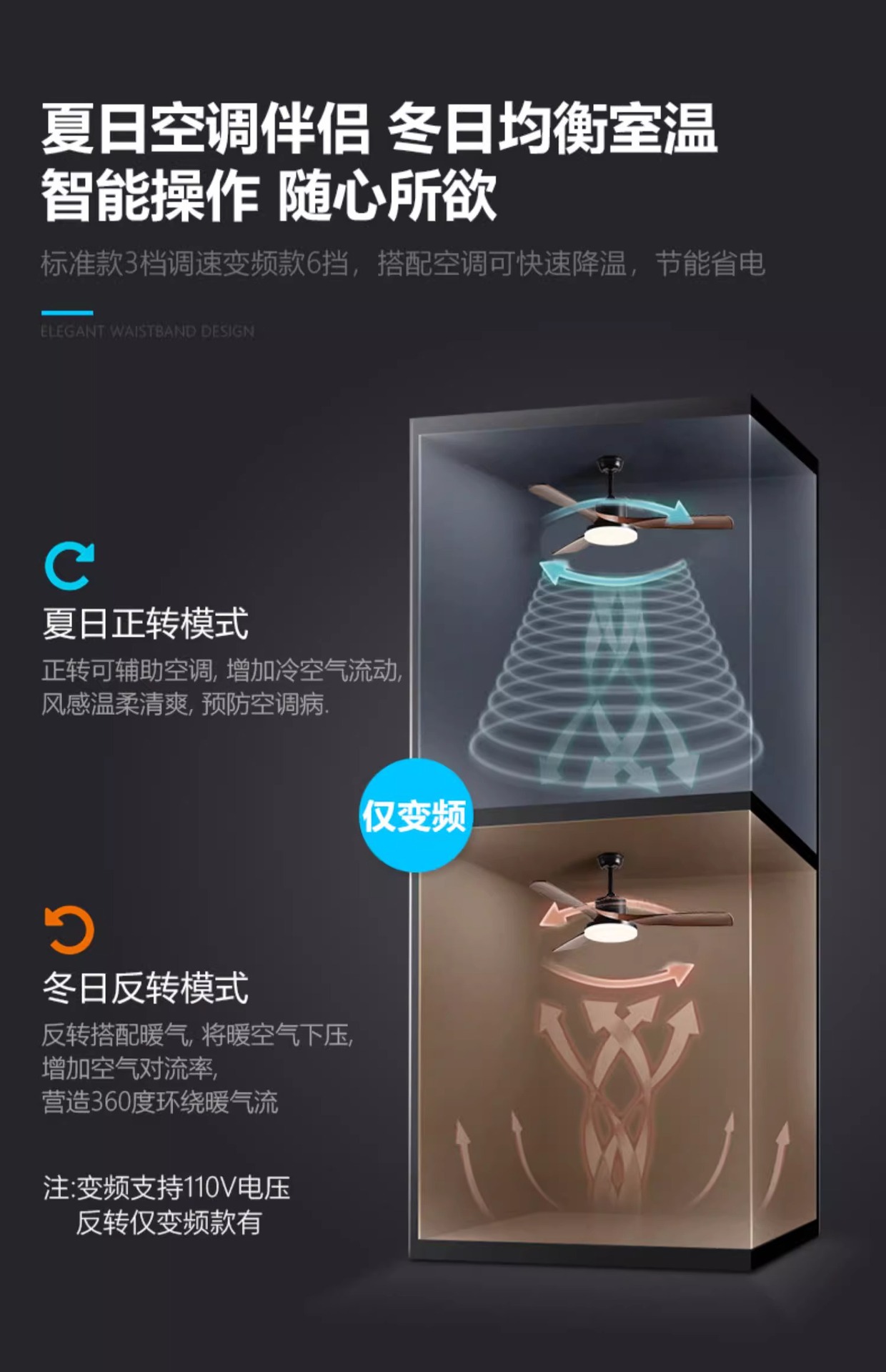 Ceiling Fan with Light Supplier