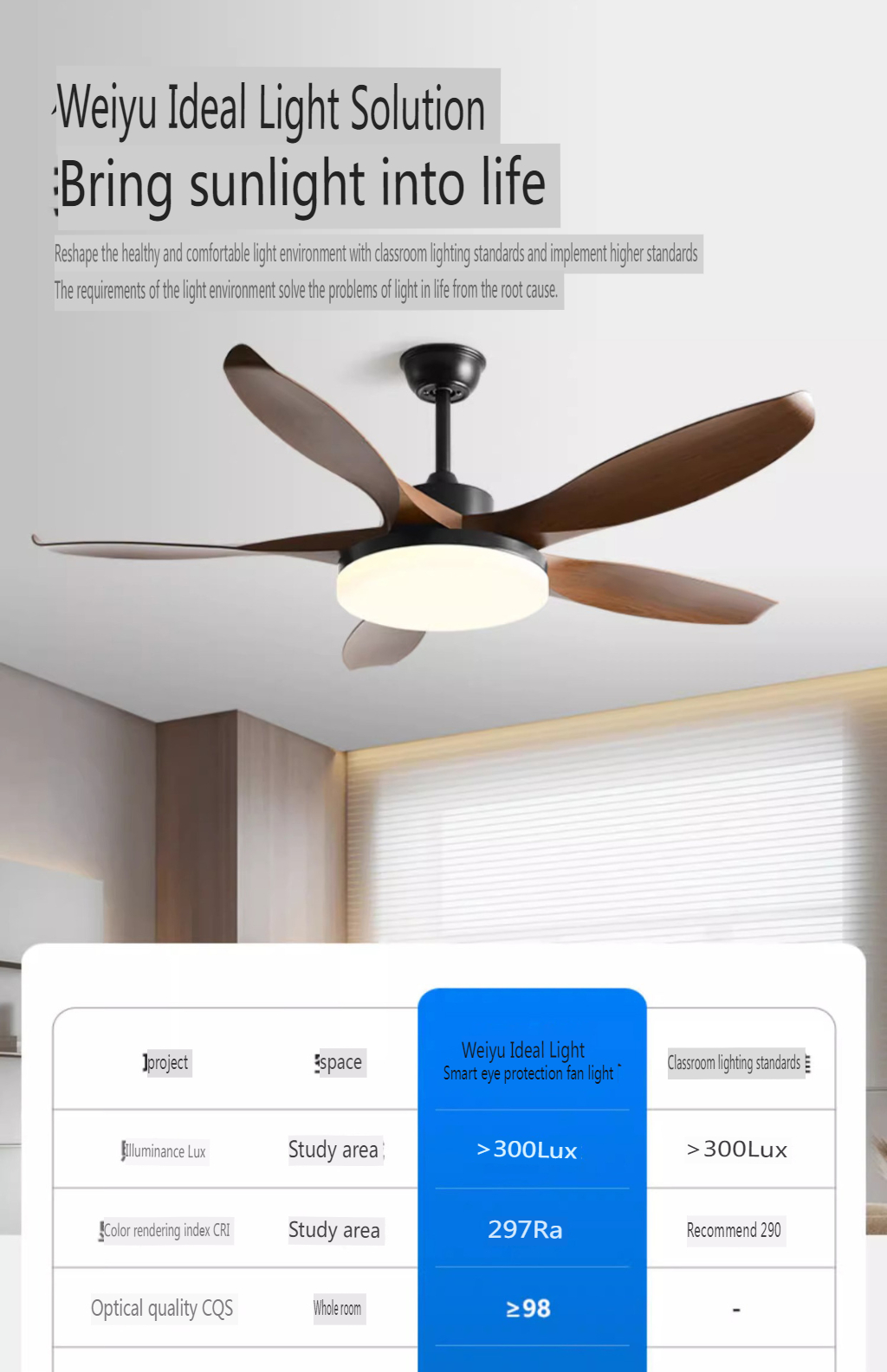 Wholesale Ceiling Fan Supplier