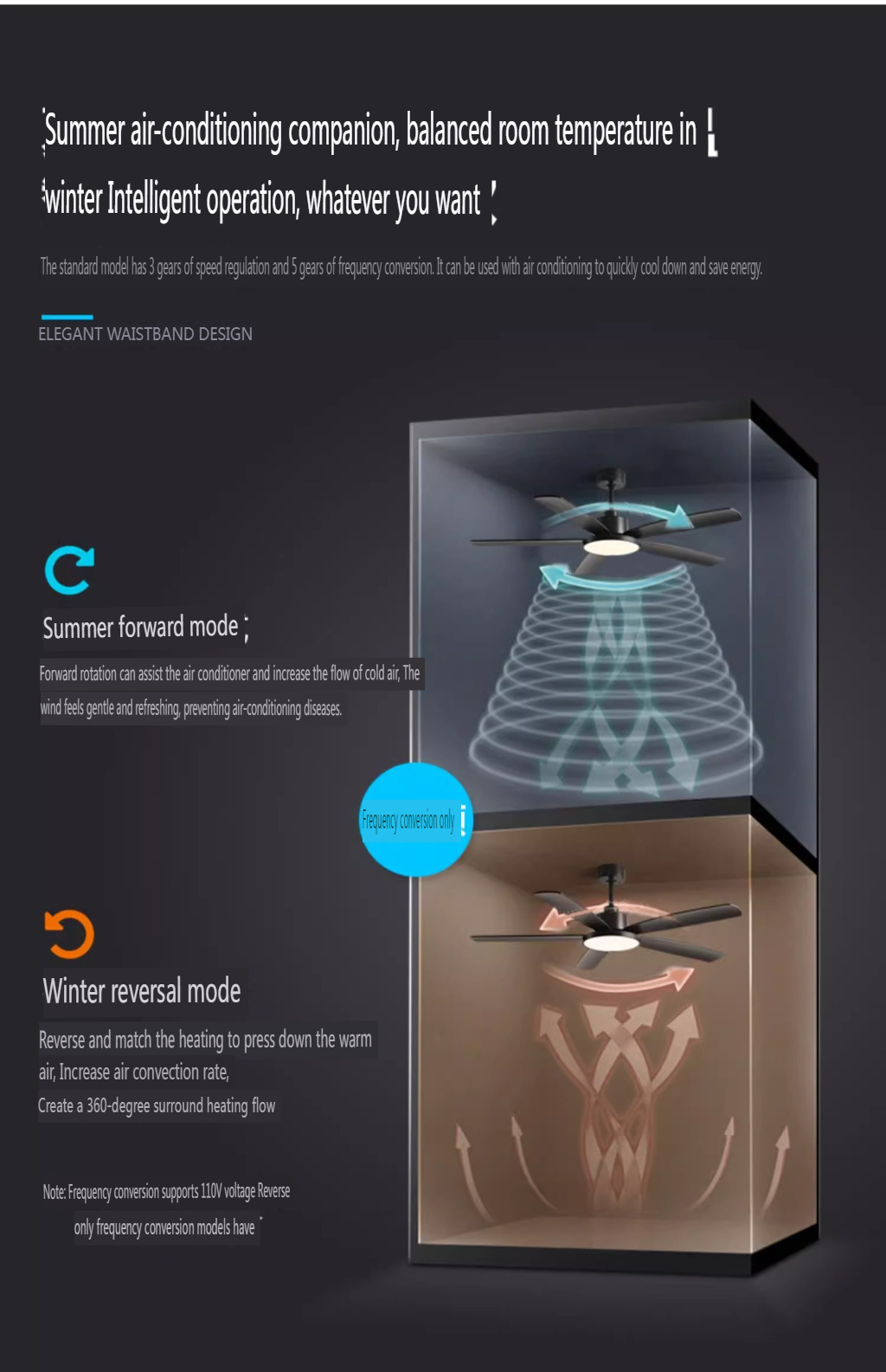  Fast Production Ceiling Fan Supplier