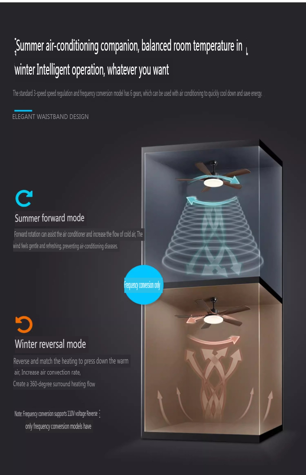 ABS Ceiling Fan with Light Factory