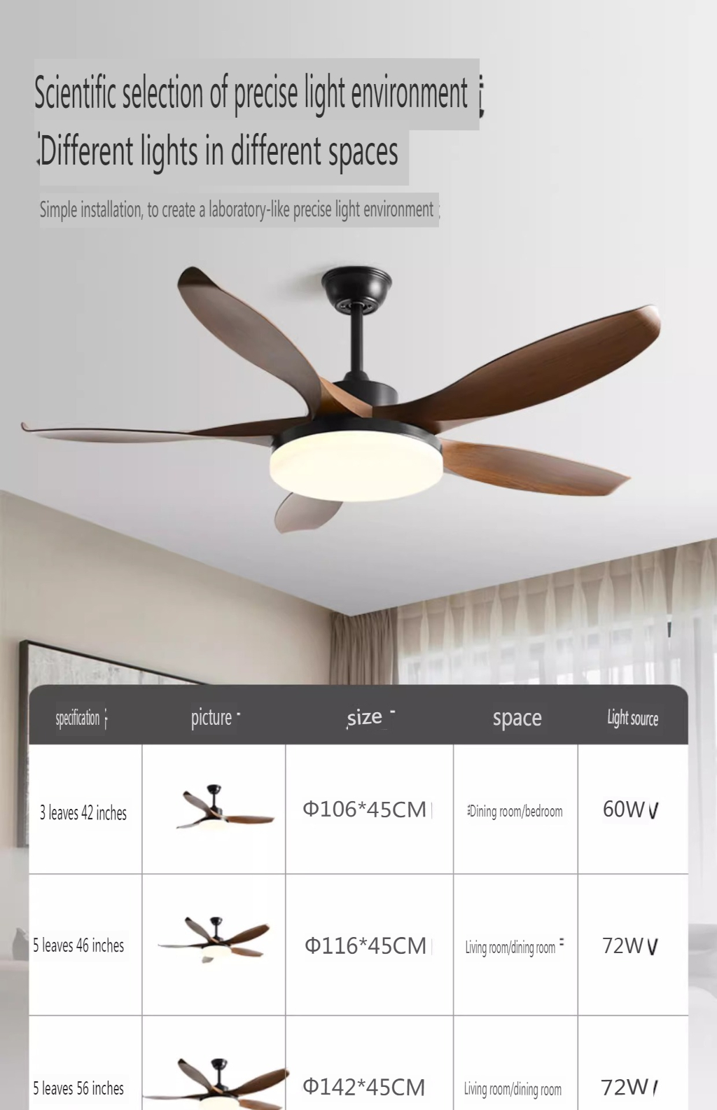 Bedroom Ceiling Fan Specialist